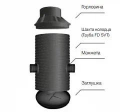 Колодец водомерный пластиковый SVT SN2
