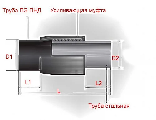 Неразъемное соединение полиэтилен-сталь (нспс) 315/273*7 мм SDR 11 вода